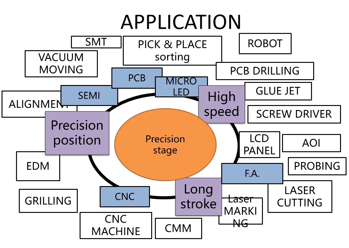 Application